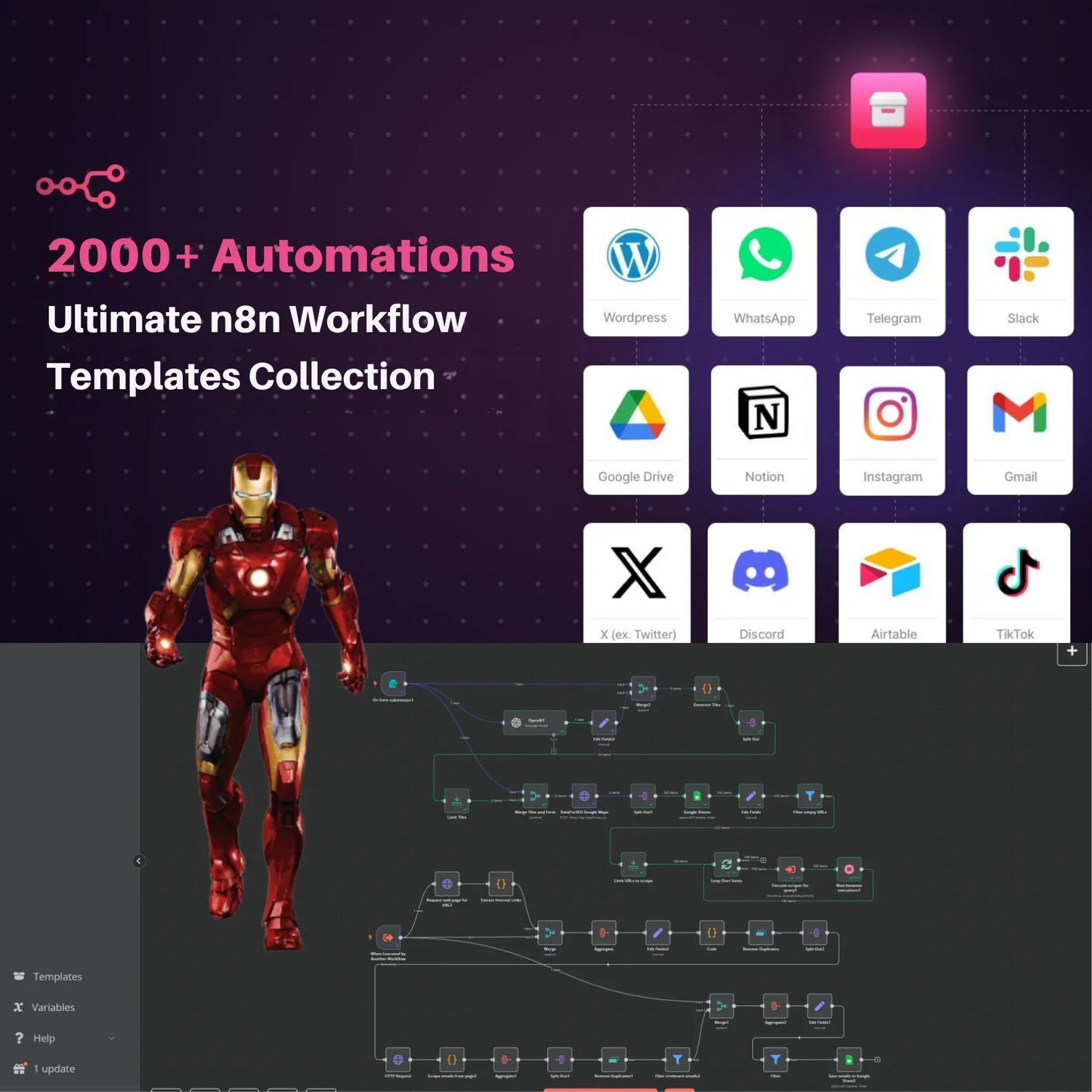 The Ultimate n8n Automation Bundle